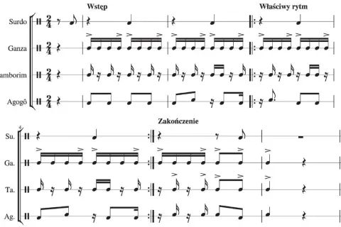 Partytura muzyczna z rytmami dla brazylijskich instrumentów perkusyjnych: Surdo, Ganza, Tamborim i Agogô.