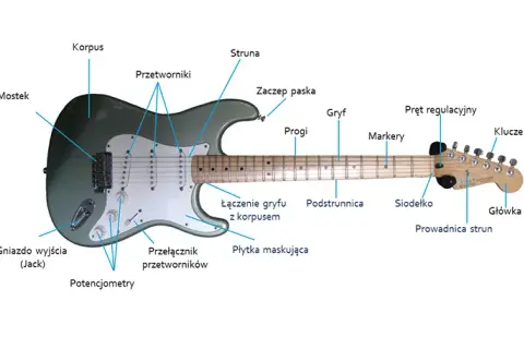 Gitara czy perkusja - jak wybrać pierwszy instrument muzyczny w życiu?