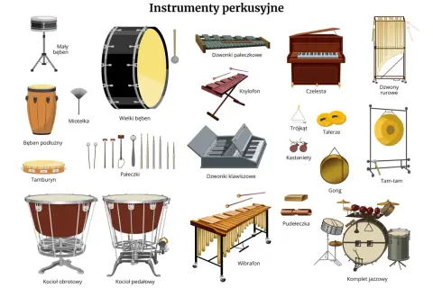 Ilustracja przedstawia różnorodne instrumenty muzyczne perkusyjne: bębny, ksylofon, wibrafon, dzwonki, talerze, gong, kastaniety i inne.