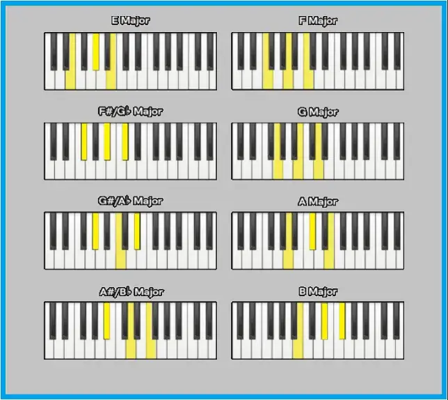 Zdjęcie Oznaczenia akordów jazzowych - kompletny system notacji dla muzyków