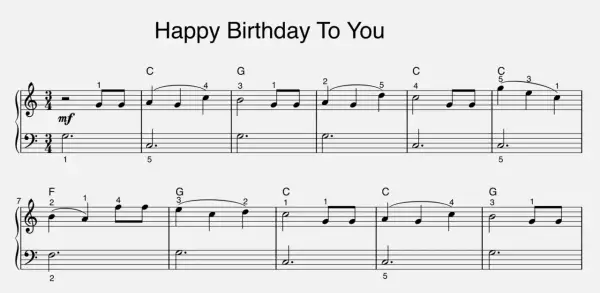 Fragment nut "Happy Birthday To You" z oznaczeniami akordów i palcowaniem.