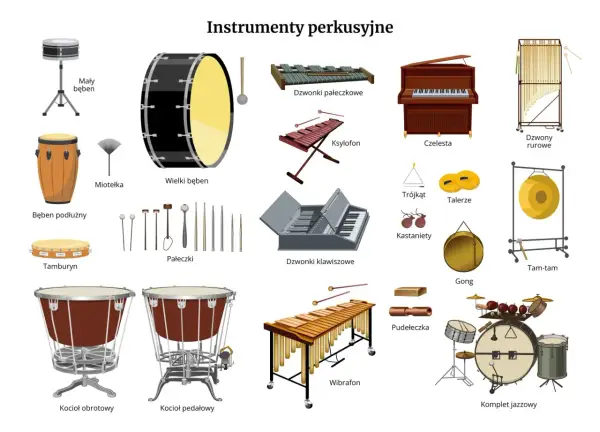 Ilustracja przedstawia różnorodne instrumenty muzyczne perkusyjne: bębny, ksylofon, wibrafon, dzwonki, talerze, gong, kastaniety i inne.